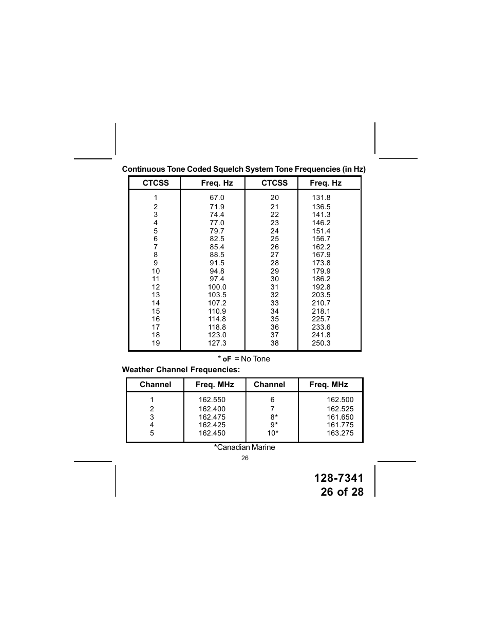 Audiovox GMRS1202CH User Manual | Page 26 / 28