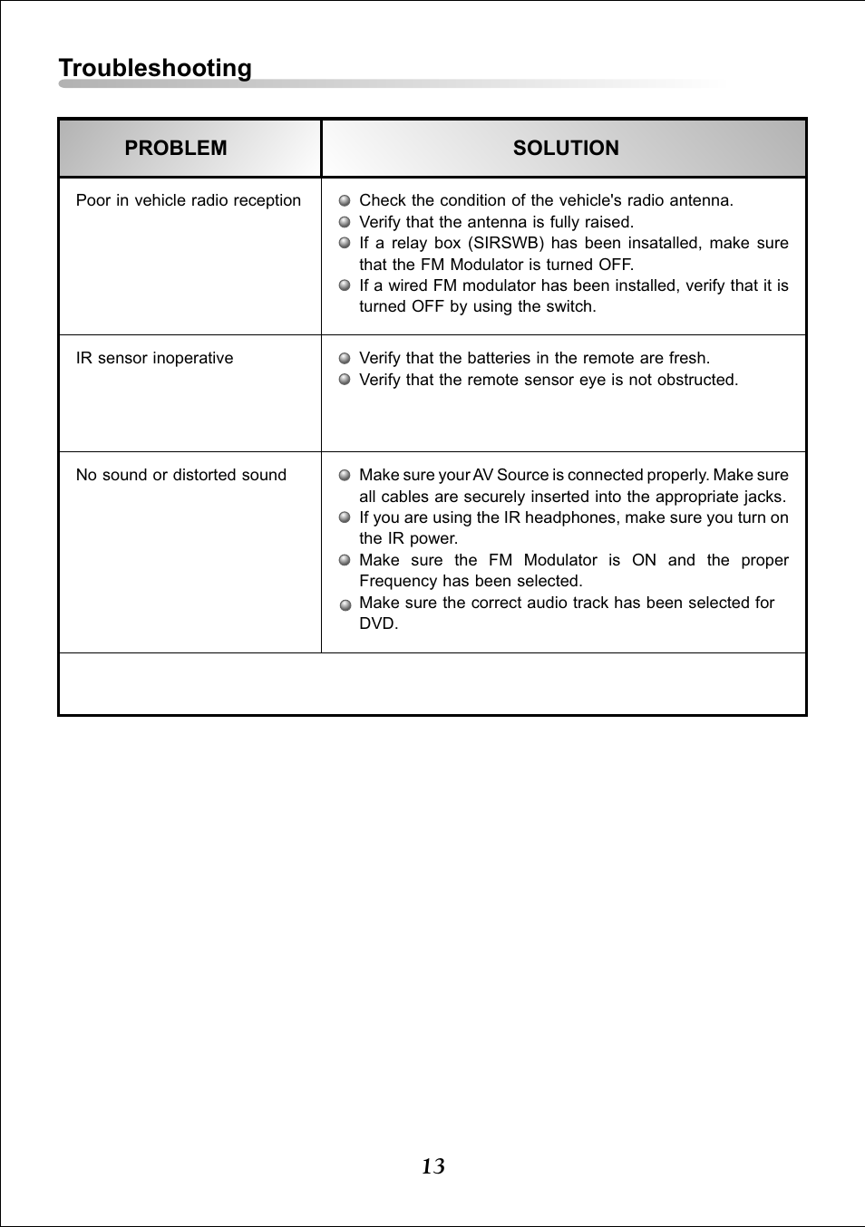 Troubleshooting | Audiovox Video VDS102T User Manual | Page 13 / 16