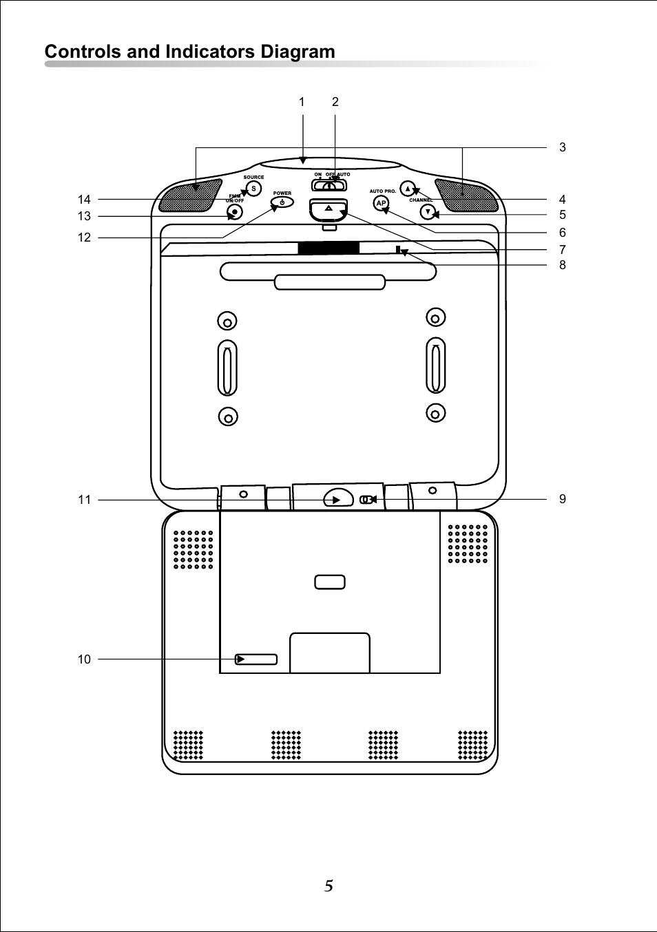 Controls and indicators diagram | Audiovox Video VDS102T User Manual | Page 5 / 16