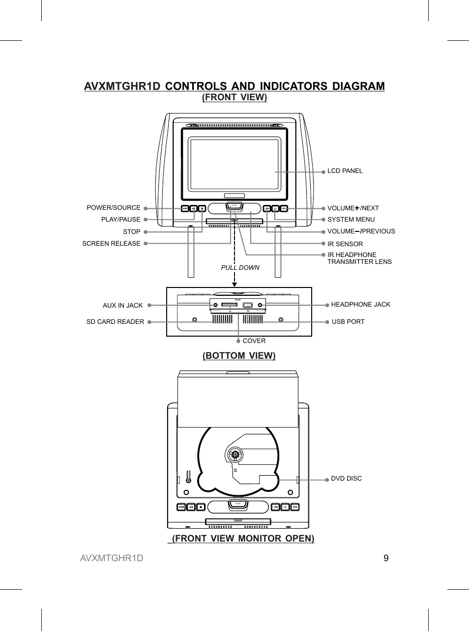 Avxmtghr1d, Controls and indicators diagram, Avxmtghr1d 9 | Front view), Front view monitor open) (bottom view) | Audiovox AVXMTGHR1D User Manual | Page 9 / 28