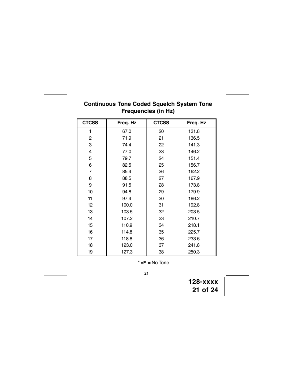 Audiovox GMRS100 User Manual | Page 21 / 24