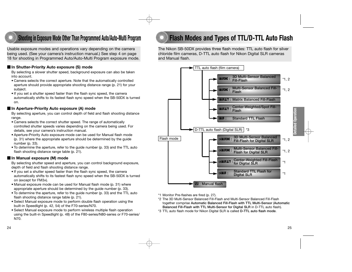 Flash modes and types of ttl/d-ttl auto flash | Nikon SB-50DX User Manual | Page 13 / 39