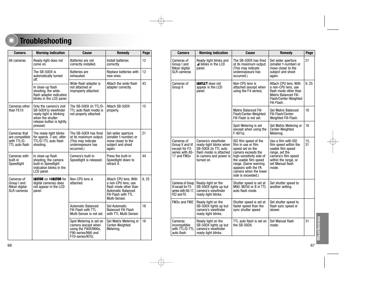 Troubleshooting | Nikon SB-50DX User Manual | Page 34 / 39