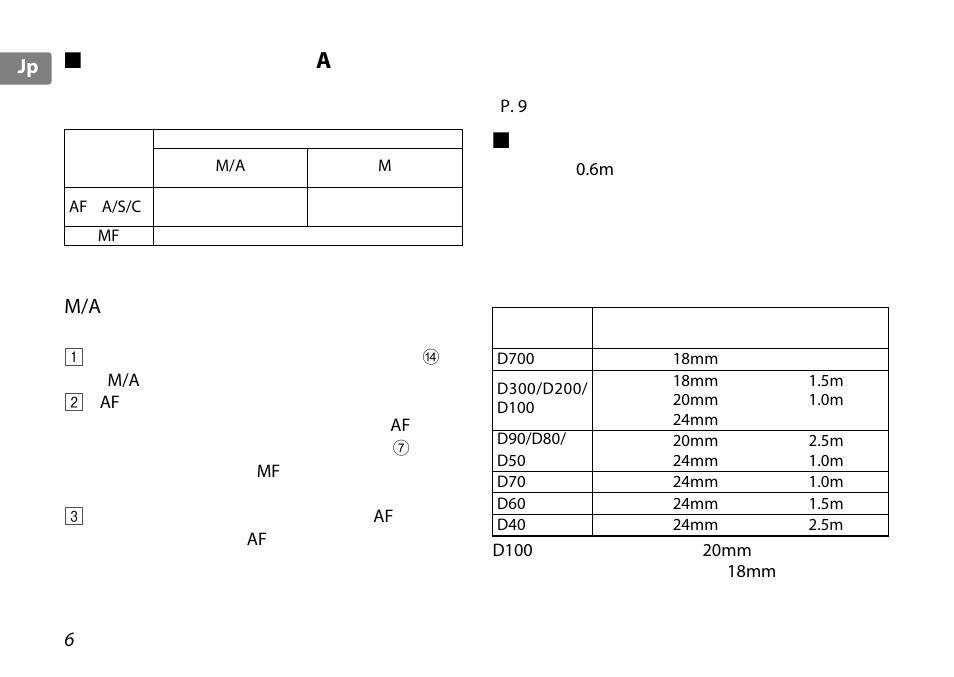 ピント合わせの方法（図a, M/a（マニュアル優先オートフォーカスモード） の使い方, オートフォーカスが苦手な被写体について | カメラの内蔵フラッシュ使用時のご注意, P. 6, ピント合わせの方法（図 | Nikon AF-S DX 10-24mm f-3.5-4.5G ED User Manual | Page 6 / 120