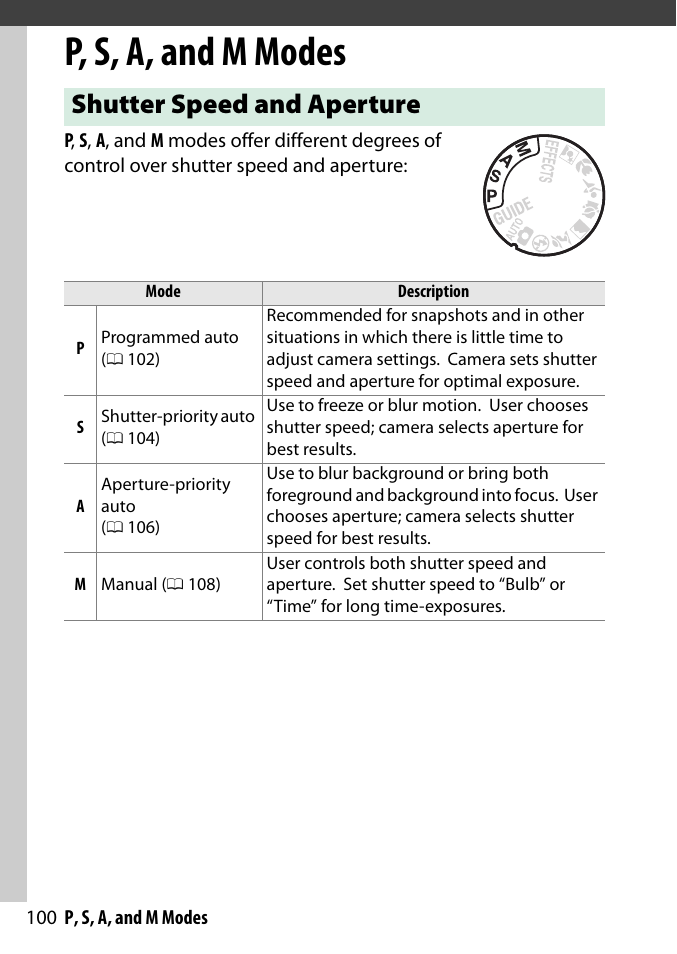 P, s, a, and m modes, Shutter speed and aperture | Nikon D3300 User Manual | Page 120 / 392