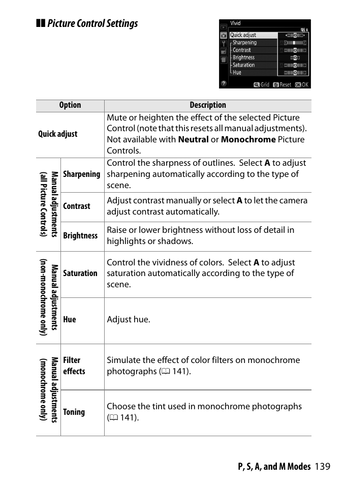 Picture control settings, 139 p, s, a, and m modes | Nikon D3300 User Manual | Page 159 / 392