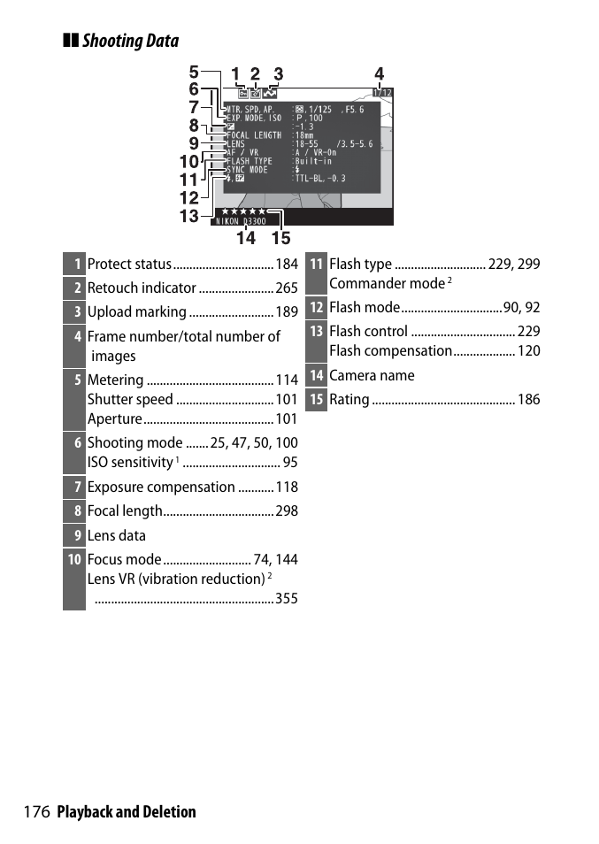 Shooting data, 176 playback and deletion | Nikon D3300 User Manual | Page 196 / 392