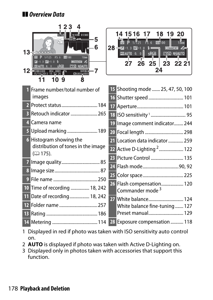 Overview data, 178 playback and deletion | Nikon D3300 User Manual | Page 198 / 392