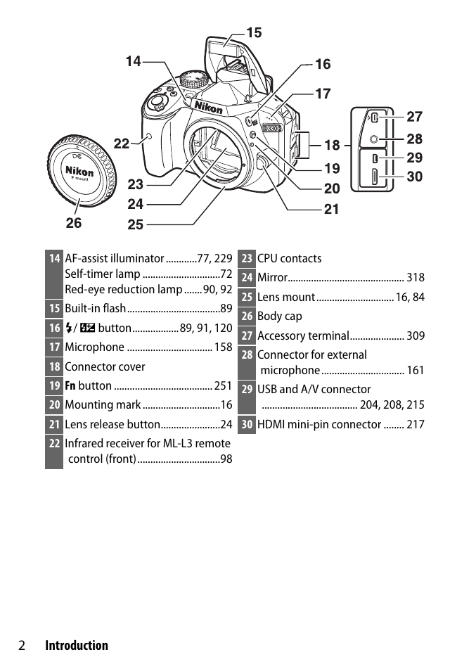 2introduction | Nikon D3300 User Manual | Page 22 / 392