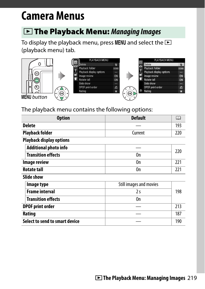 Camera menus, The playback menu: managing images, D the playback menu: managing images | Nikon D3300 User Manual | Page 239 / 392