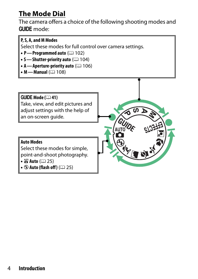 The mode dial | Nikon D3300 User Manual | Page 24 / 392