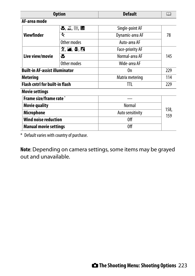 223 c the shooting menu: shooting options | Nikon D3300 User Manual | Page 243 / 392