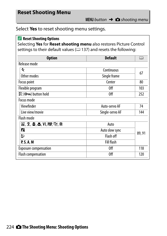 Reset shooting menu | Nikon D3300 User Manual | Page 244 / 392