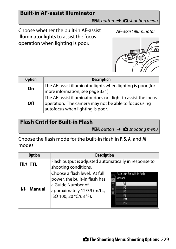 Built-in af-assist illuminator, Flash cntrl for built-in flash, Mode | Nikon D3300 User Manual | Page 249 / 392