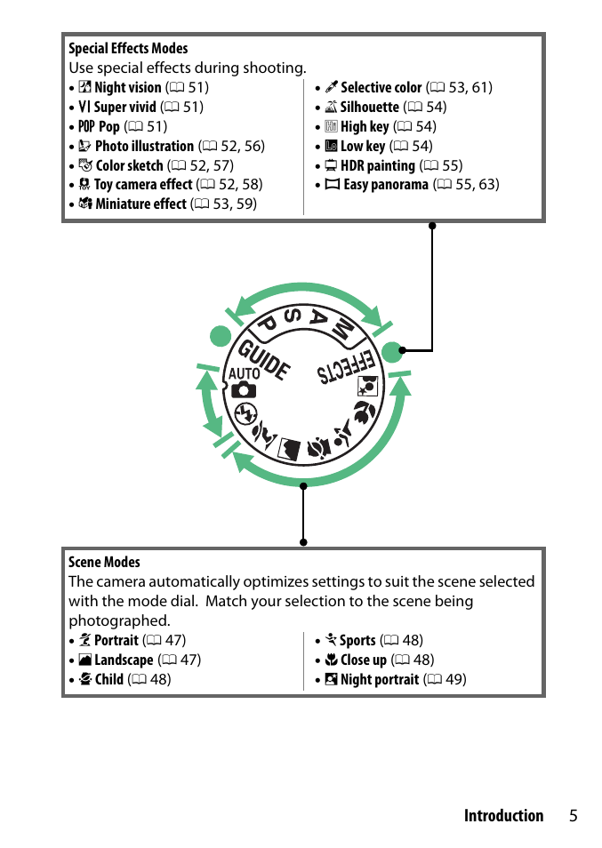 5introduction | Nikon D3300 User Manual | Page 25 / 392