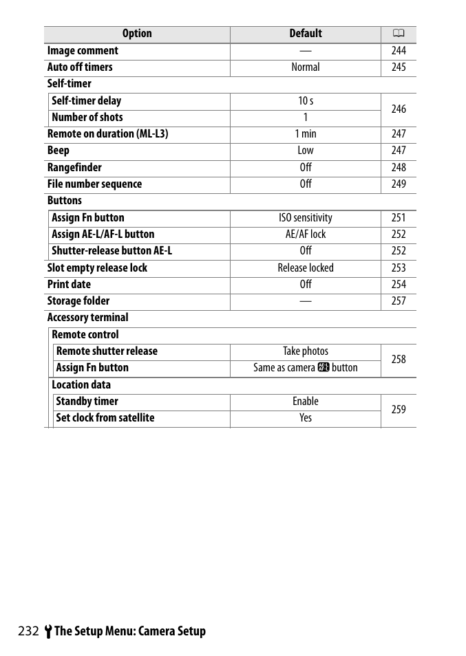 232 b the setup menu: camera setup | Nikon D3300 User Manual | Page 252 / 392