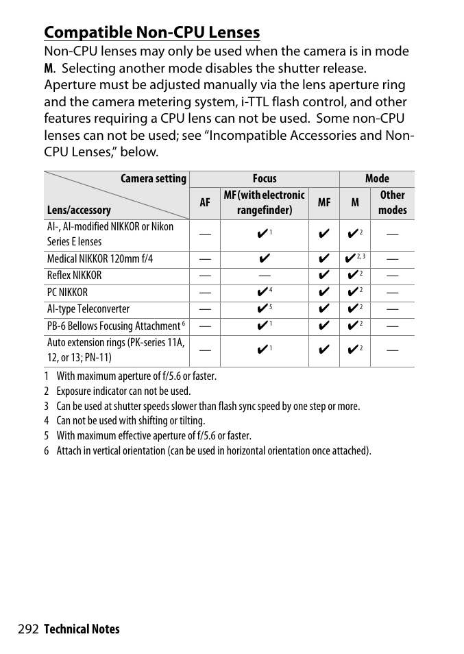 Compatible non-cpu lenses | Nikon D3300 User Manual | Page 312 / 392