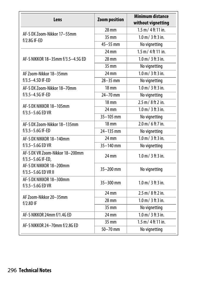 Nikon D3300 User Manual | Page 316 / 392