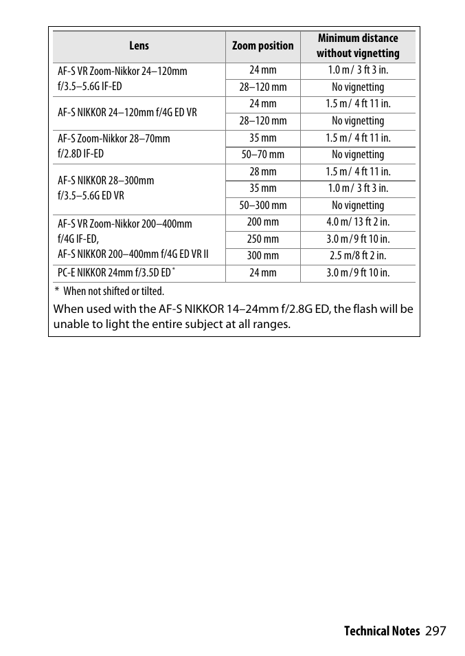 Nikon D3300 User Manual | Page 317 / 392