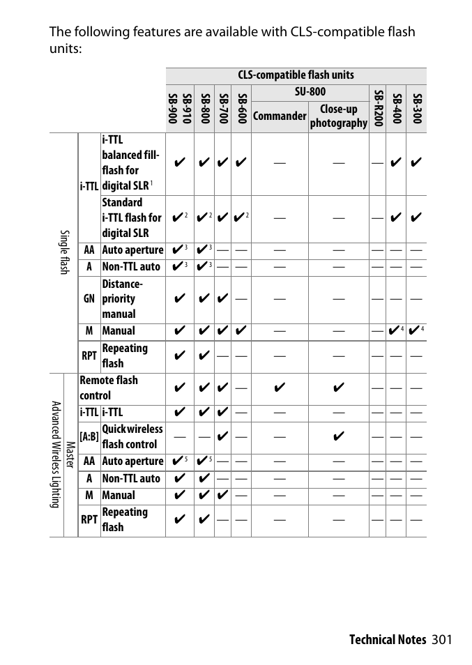 Nikon D3300 User Manual | Page 321 / 392