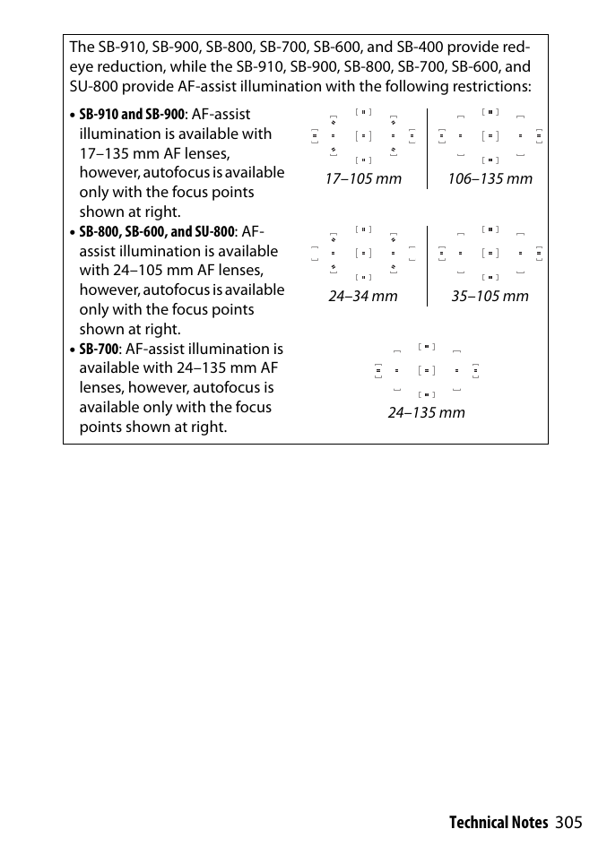 Nikon D3300 User Manual | Page 325 / 392