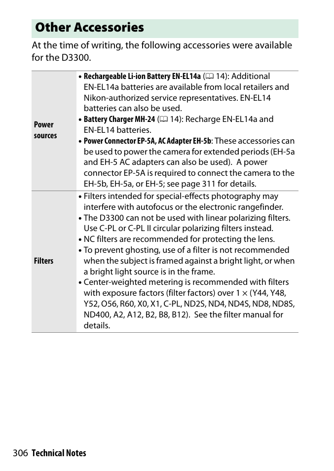 Other accessories | Nikon D3300 User Manual | Page 326 / 392