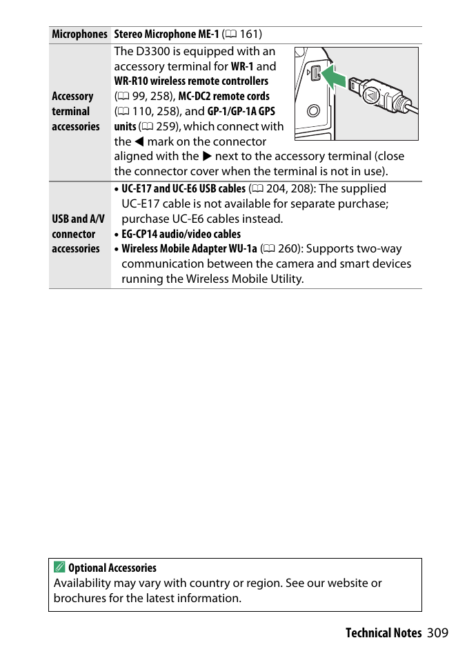 9) on or off, 0 309) was used wh, Gps units | Nikon D3300 User Manual | Page 329 / 392