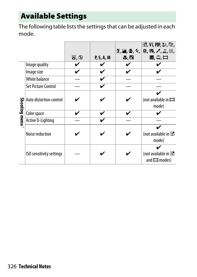 Available settings | Nikon D3300 User Manual | Page 346 / 392