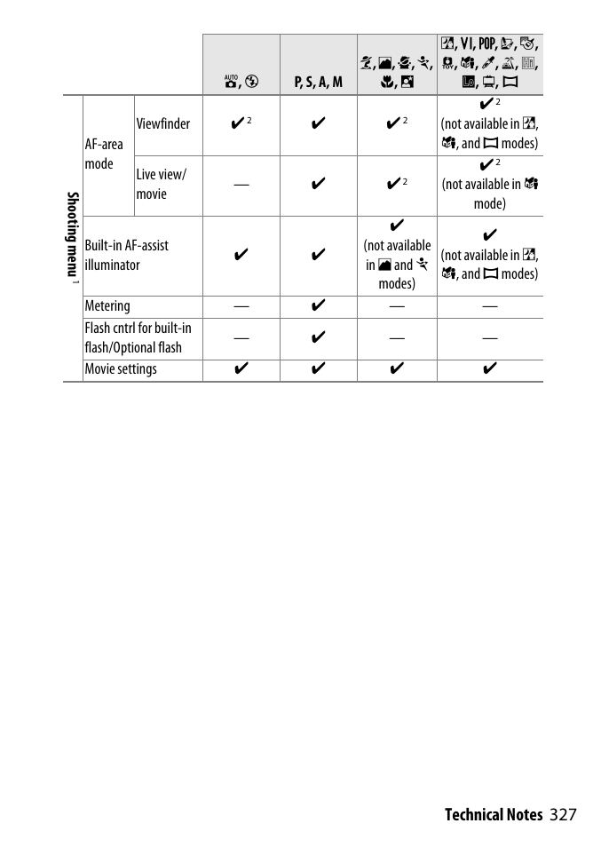 Nikon D3300 User Manual | Page 347 / 392