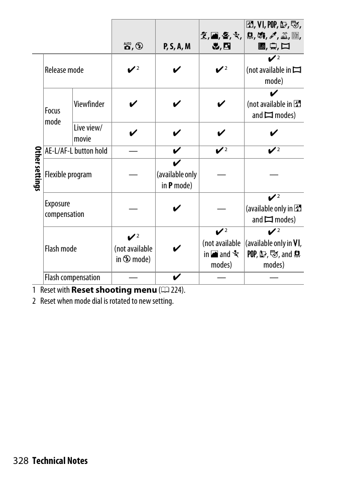Nikon D3300 User Manual | Page 348 / 392