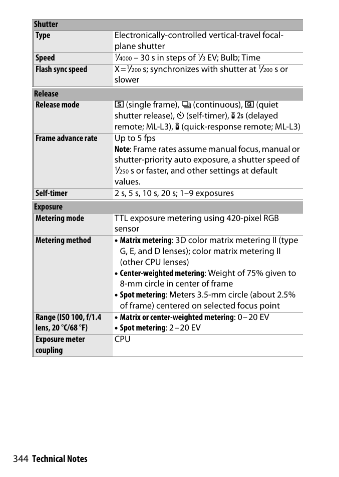 Nikon D3300 User Manual | Page 364 / 392