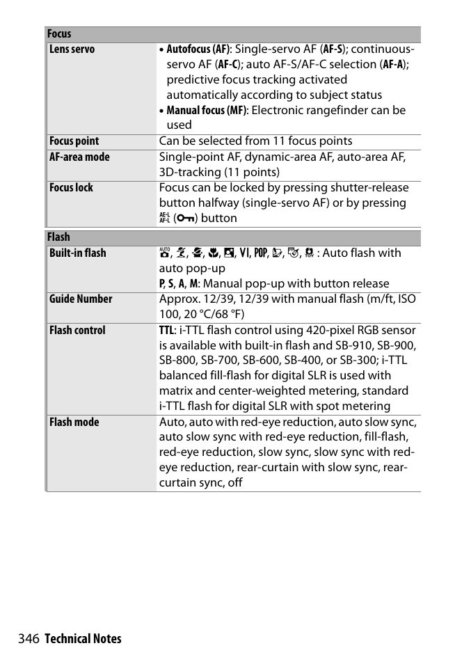 Nikon D3300 User Manual | Page 366 / 392