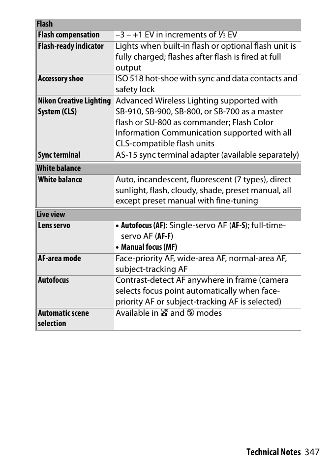 Nikon D3300 User Manual | Page 367 / 392