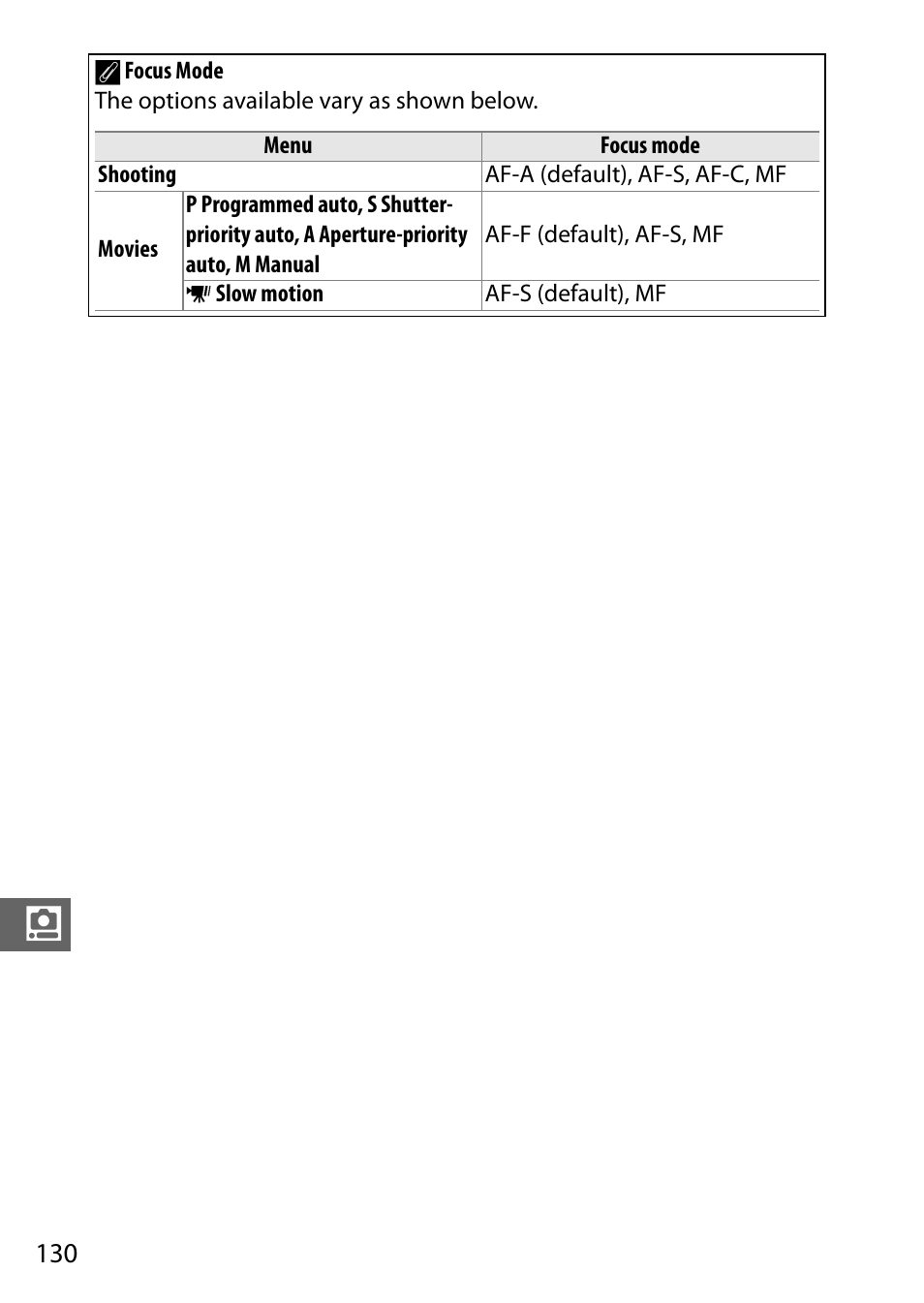 Nikon J3 User Manual | Page 150 / 234