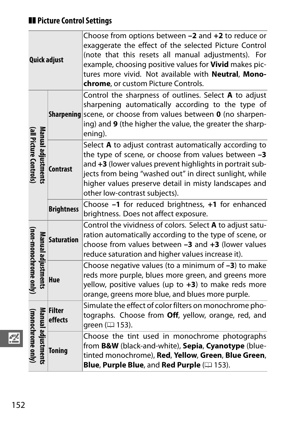 Nikon J3 User Manual | Page 172 / 234