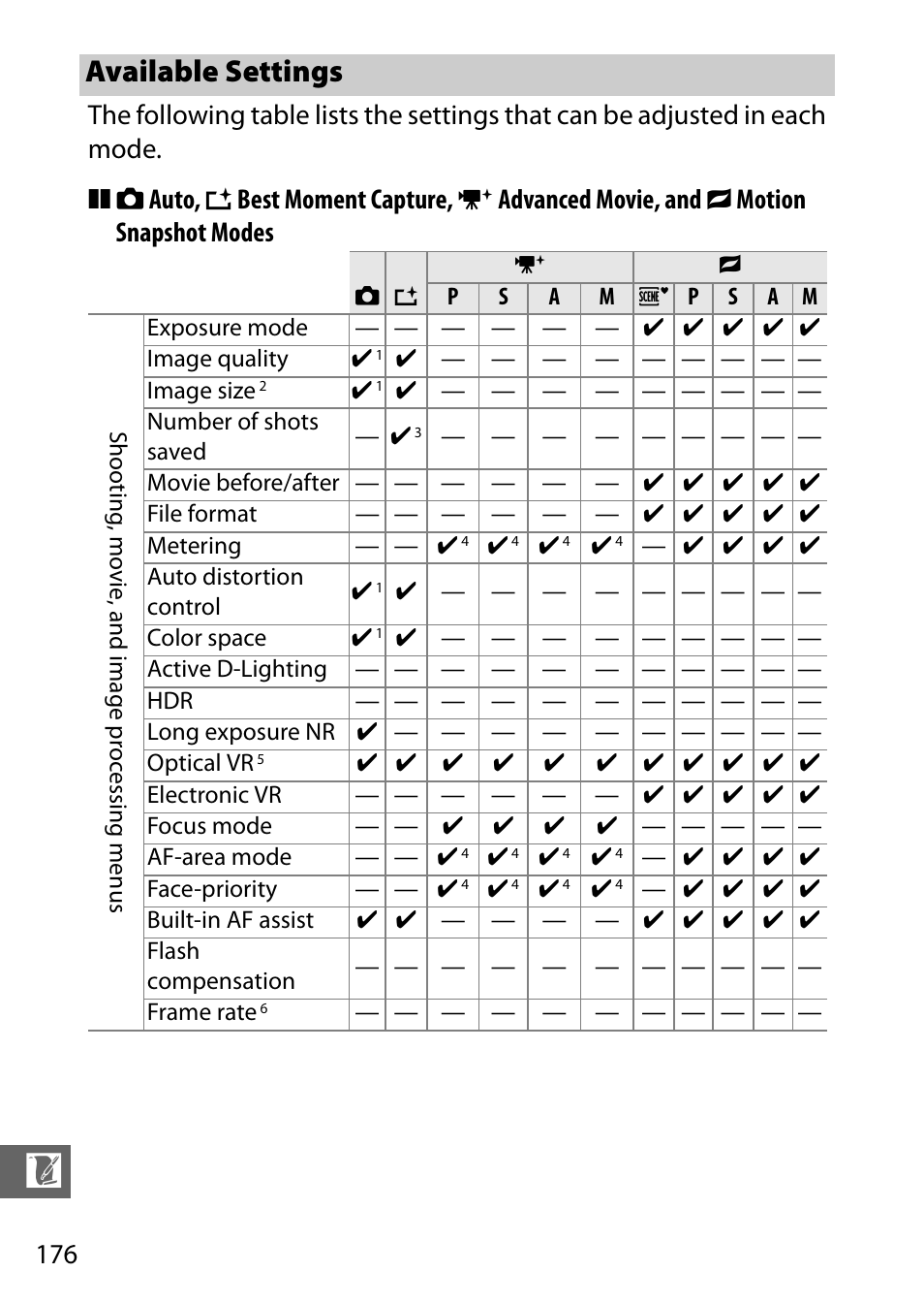 Available settings | Nikon J3 User Manual | Page 196 / 234