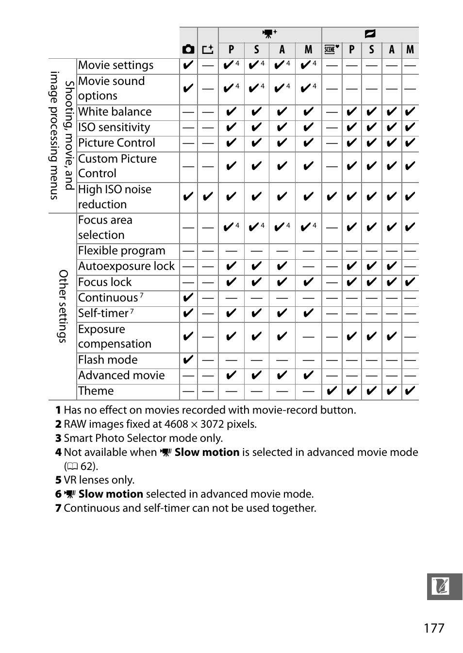 Nikon J3 User Manual | Page 197 / 234