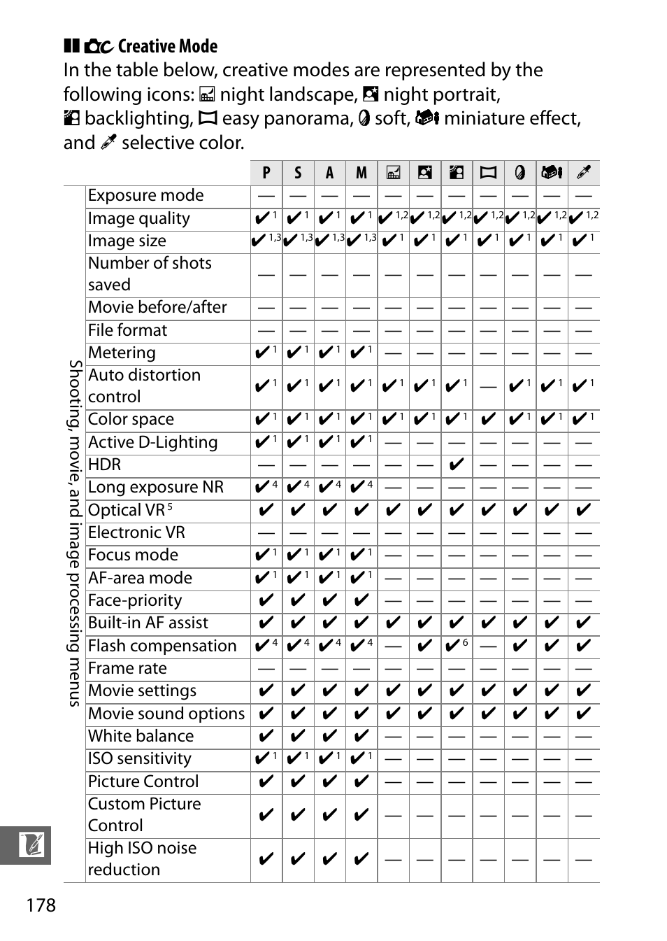 Nikon J3 User Manual | Page 198 / 234