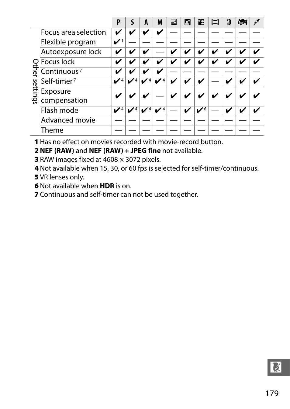 Nikon J3 User Manual | Page 199 / 234