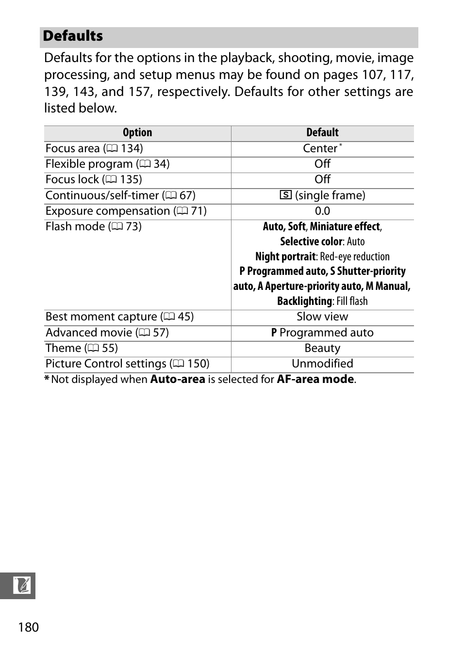 Defaults | Nikon J3 User Manual | Page 200 / 234