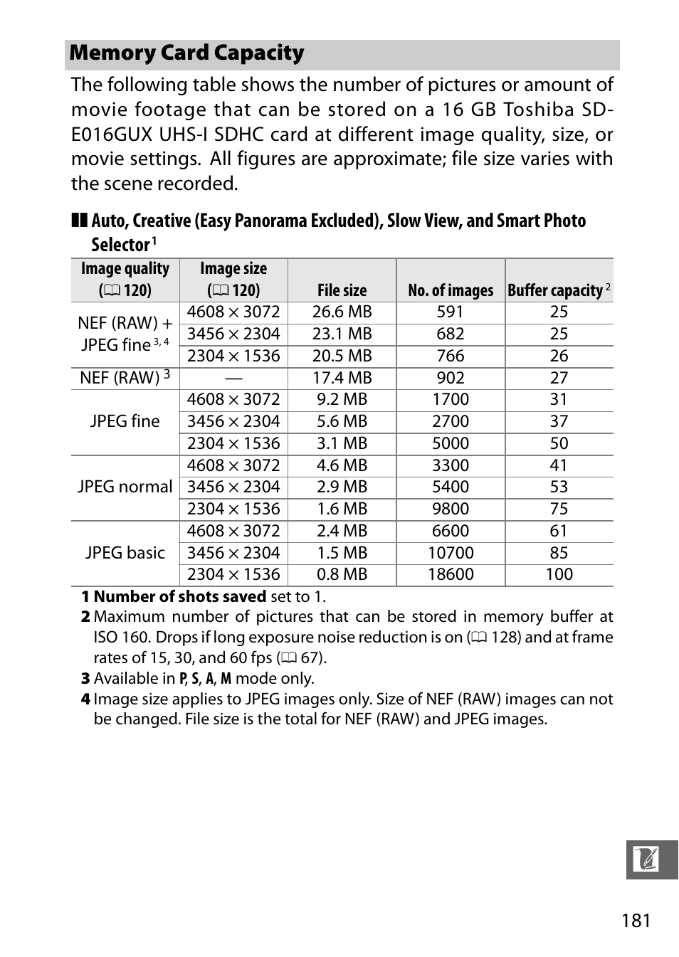 Memory card capacity | Nikon J3 User Manual | Page 201 / 234