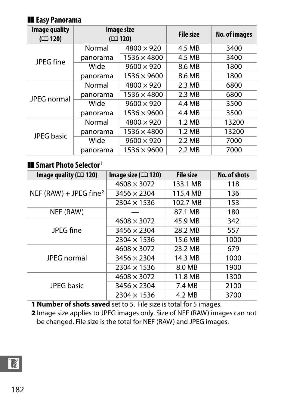 Easy panorama ❚❚ smart photo selector | Nikon J3 User Manual | Page 202 / 234