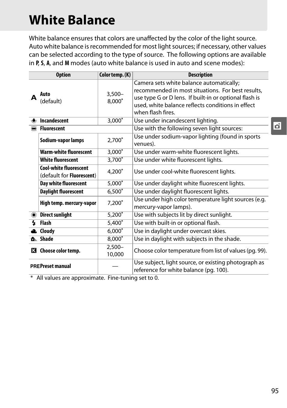 White balance | Nikon D90 User Manual | Page 115 / 300