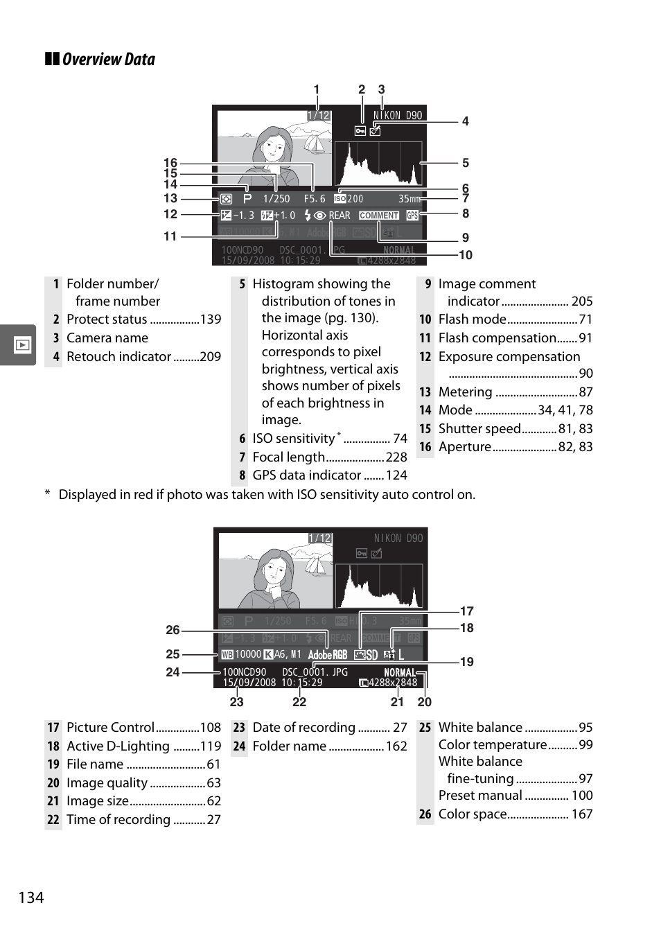 Overview data | Nikon D90 User Manual | Page 154 / 300