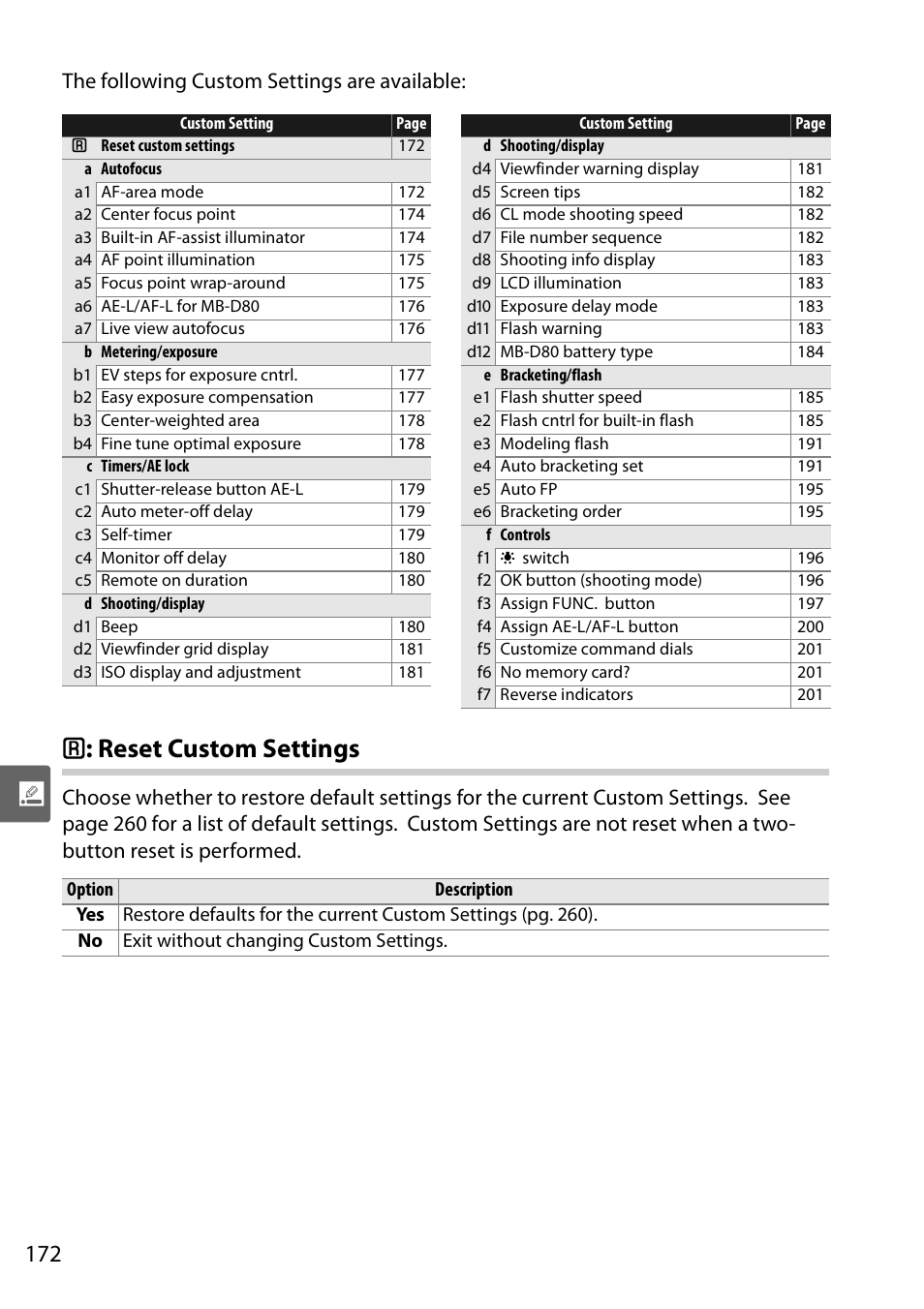 Reset custom settings, A : reset custom settings, The following custom settings are available | Nikon D90 User Manual | Page 192 / 300