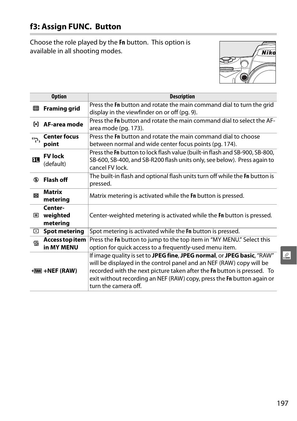 F3: assign func. button | Nikon D90 User Manual | Page 217 / 300