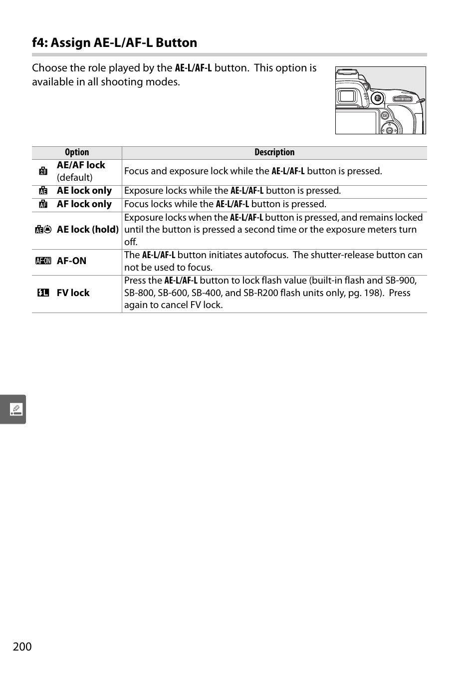 F4: assign ae-l/af-l button | Nikon D90 User Manual | Page 220 / 300