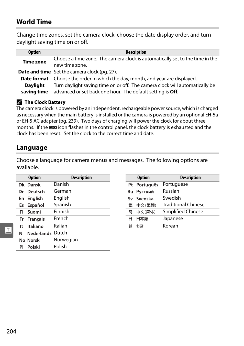 World time, Language | Nikon D90 User Manual | Page 224 / 300