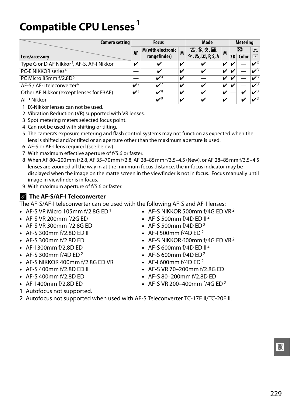 Compatible cpu lenses | Nikon D90 User Manual | Page 249 / 300