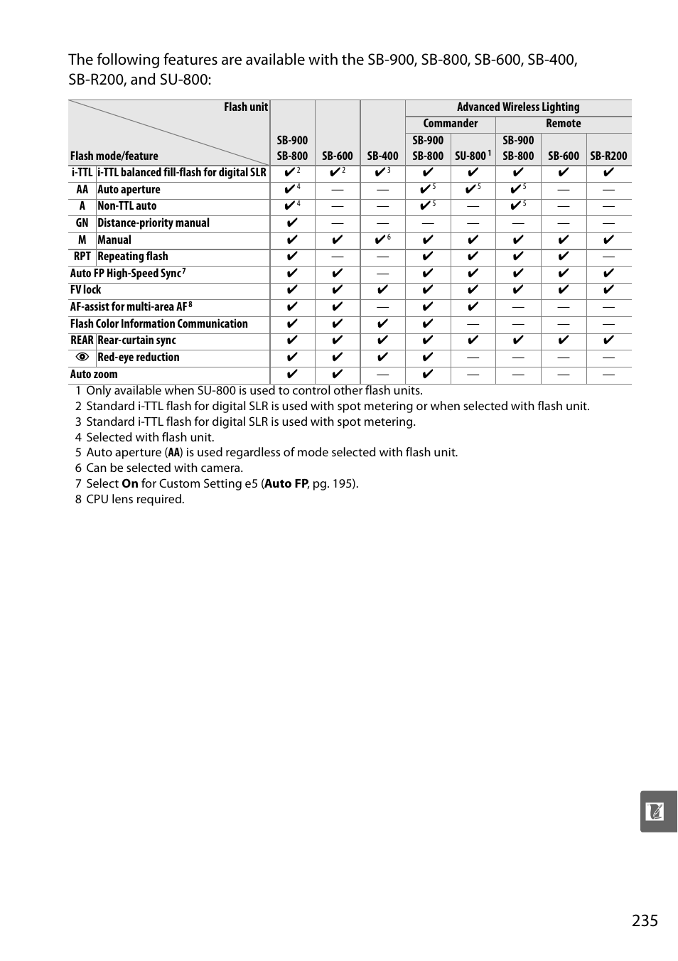 Nikon D90 User Manual | Page 255 / 300